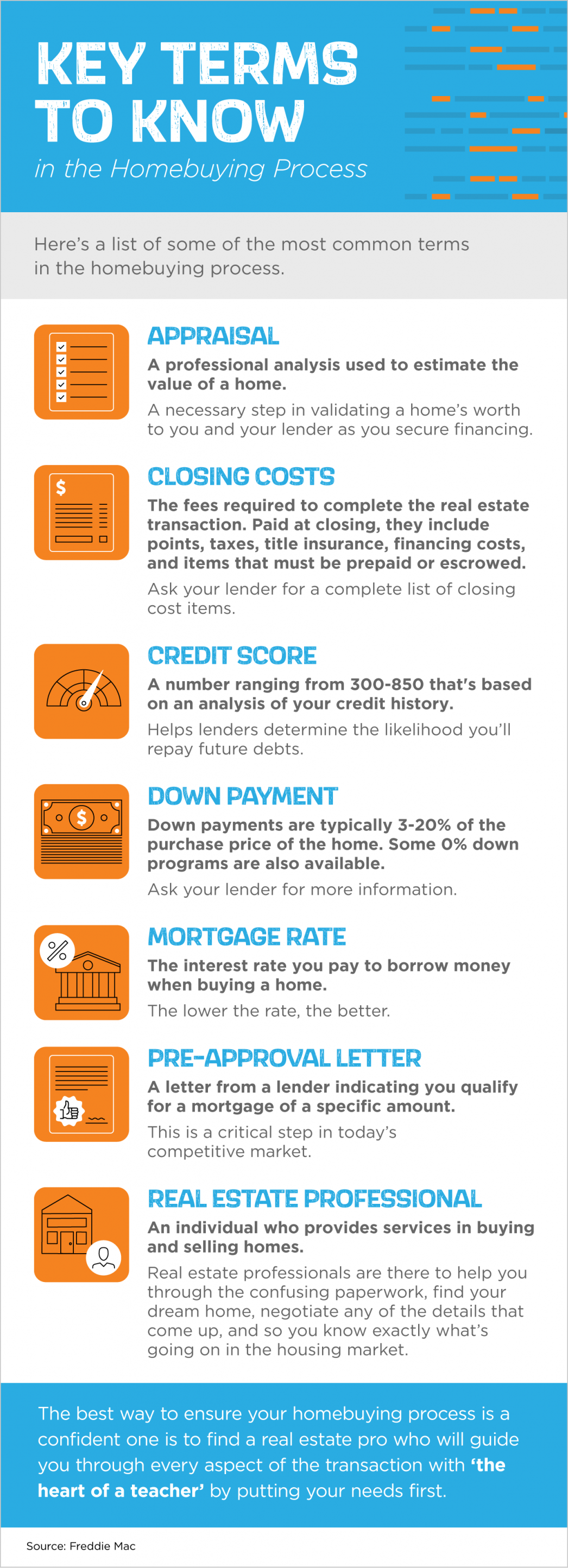 Key Terms To Know In The Homebuying Process Shapiro Real Estate Group